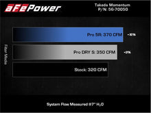 Load image into Gallery viewer, aFe Takeda Momentum Pro Dry S Cold Air Intake System 20-21 Toyota Supra L6-3.0L (T) B58