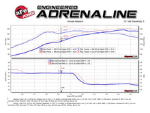 Load image into Gallery viewer, aFe Twisted Steel 3in Rear Down-Pipe/Mid Pipe 2017+ Honda Civic Type R I4 2.0L (t)