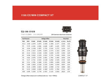 Load image into Gallery viewer, Grams Performance Honda/Acura B/D/F/H Series (Excl D17) 1150cc Fuel Injectors (Set of 4)