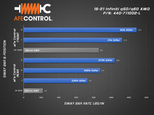 Load image into Gallery viewer, aFe 16-22 Infiniti Q50/Q60 V6-3.0(tt) AWD Control Sway Bar - Front Bar
